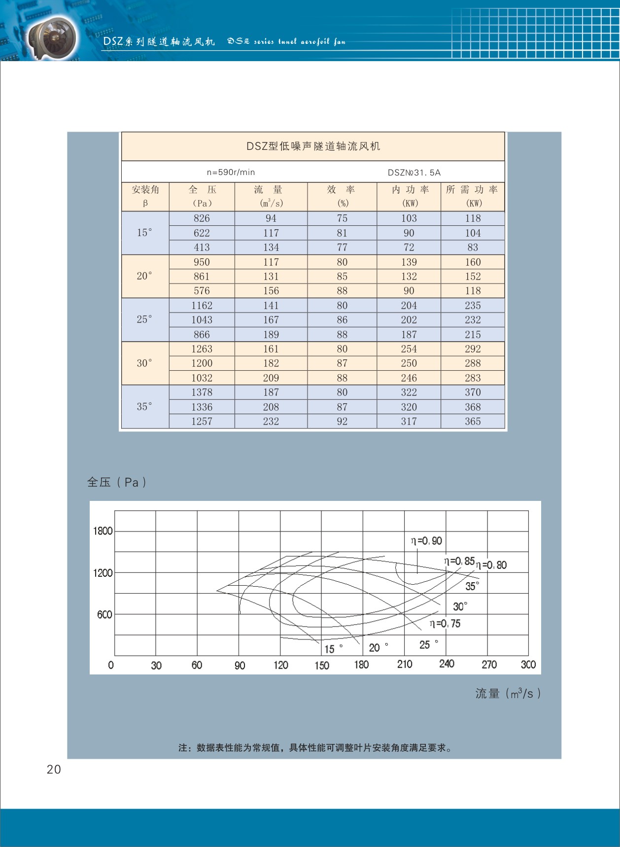 隧道轴流风机